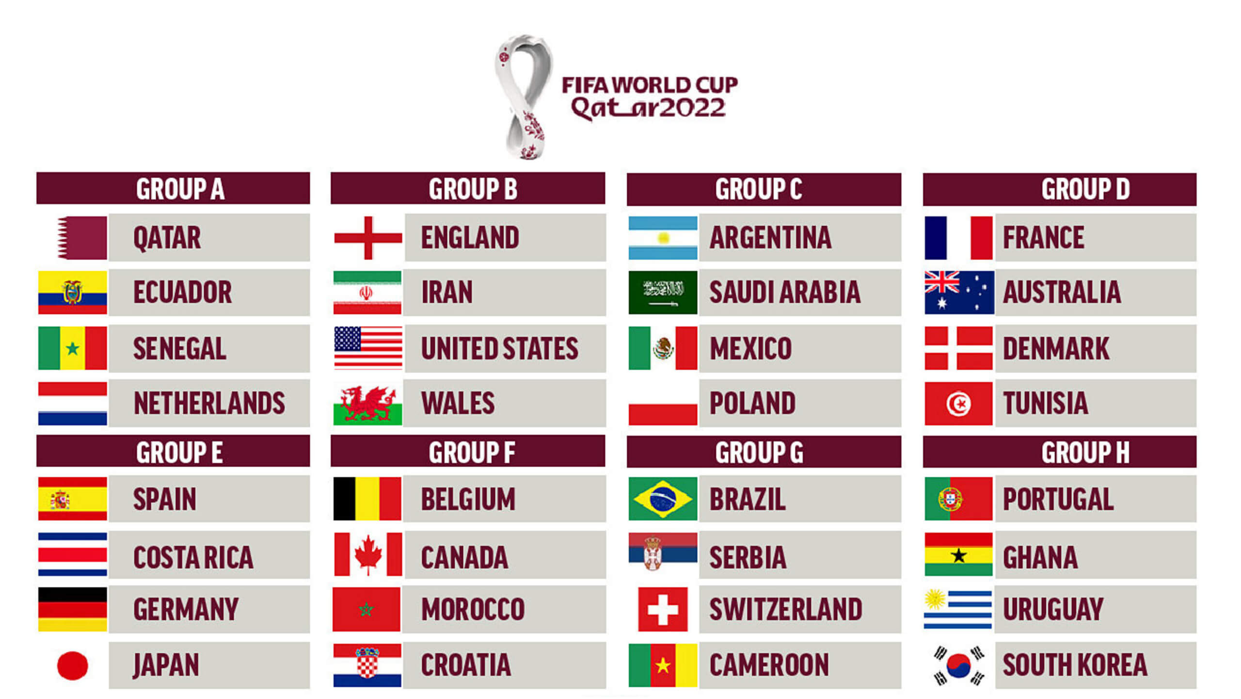The 32 Countries That Will Be Participating in FIFA World Cup 2022